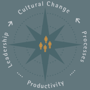 Cultural Change